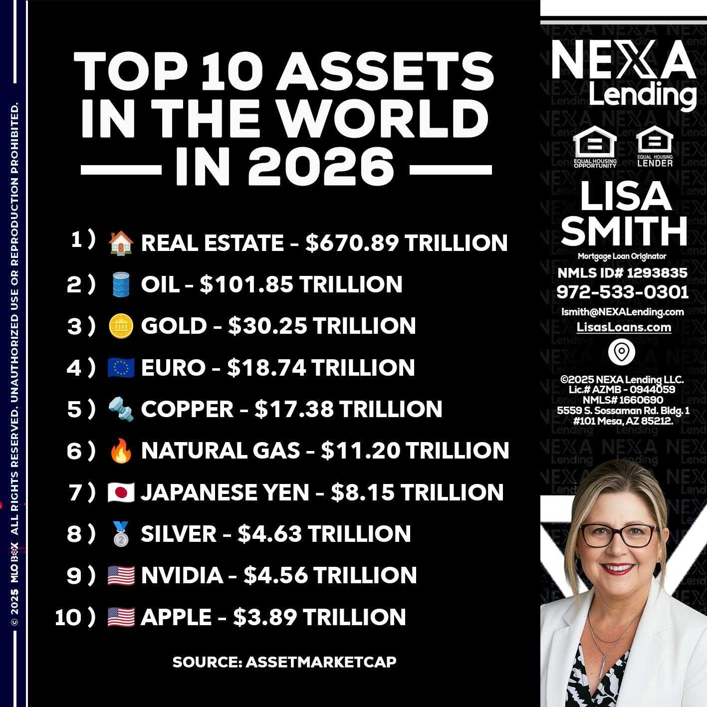 top 10 - Lisa Smith -Mortgage Loan Originator