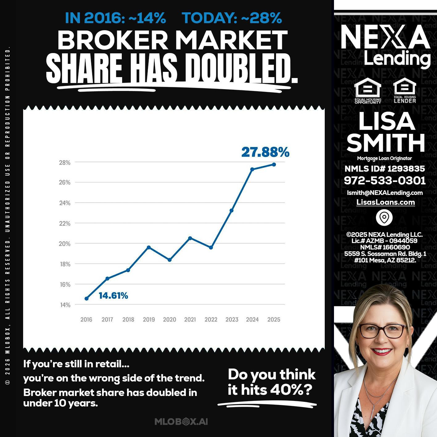 BROKER MARKET - Lisa Smith -Mortgage Loan Originator